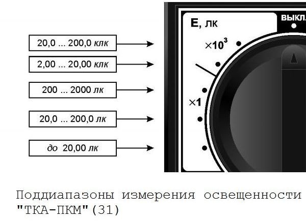 ТКА-ПКМ 31 люксметр с поверкой