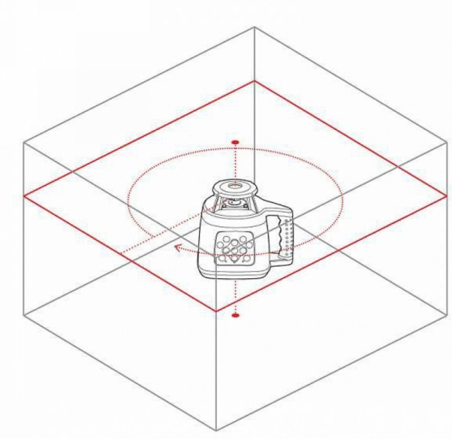 Ротационный нивелир RGK SP-400