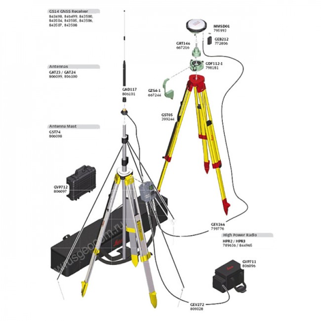 Приемник  спутниковый  геодезический  Leica  GS14  3.75G (минимальный) Приемник  спутниковый  геодезический  Leica  GS14  3.75G (минимальный)