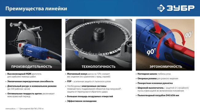 Штроборез (бороздодел) Профессионал ЗШ-П65-2700 ПСТ ЗУБР