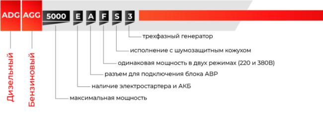 Бензиновый генератор A-iPower A7500TEA + блок автозапуска A-iPower 230В/400В 100А 8 ПИН
