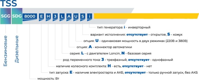 Дизельный генератор TSS SDG 9000EH3UA с АВР-С